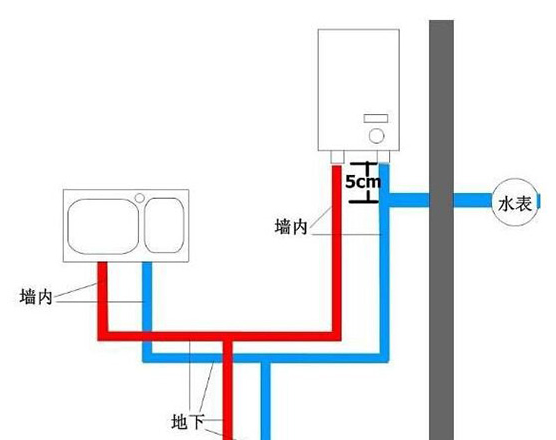 关于卫生间冷热水管的安装