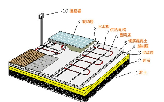 隐蔽工程-卫生间地暖防水怎么做