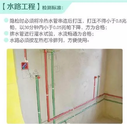 远离装修噩梦，这些检测标准你得懂！