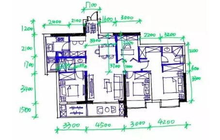 改动后功能分析图