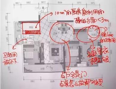 每个空间设置不合理